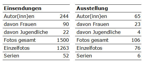 Statistik